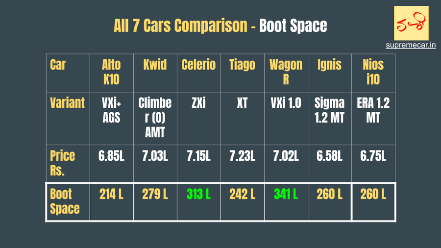 Boot Space 7 cars