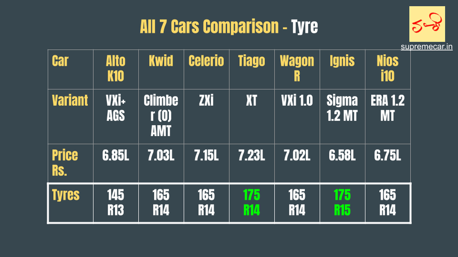 Tyres & cars
