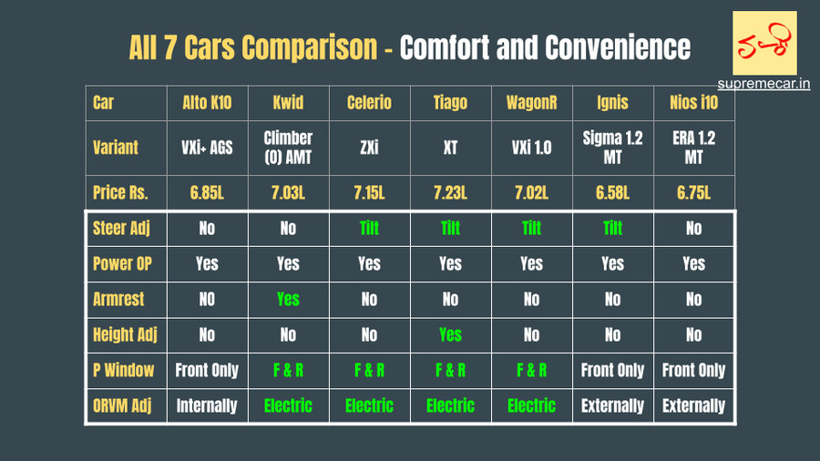 Comfort and convenience 7 cars