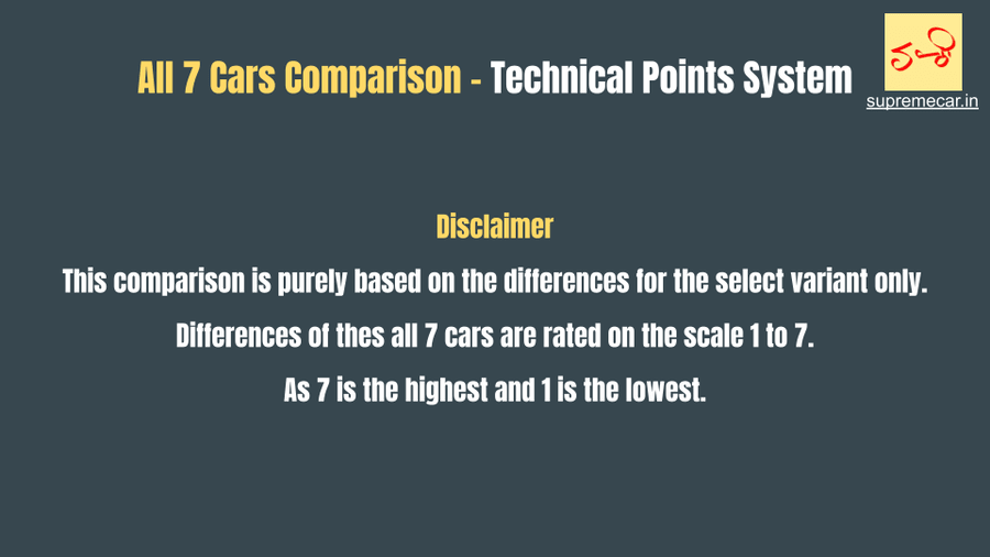 Disclaimer 7 cars
