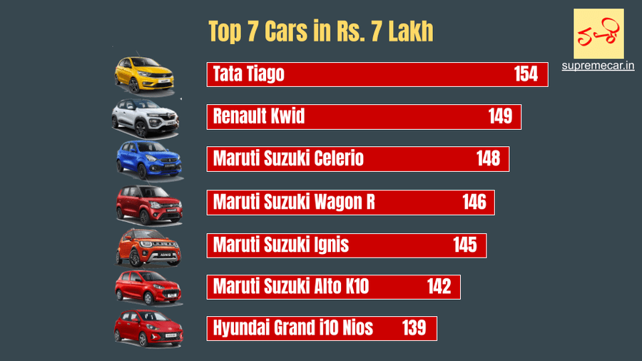Top 7 cars list