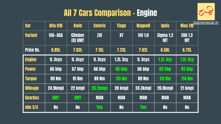 Engine 7 cars