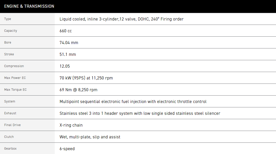 Triumph Daytona 660 Specifications