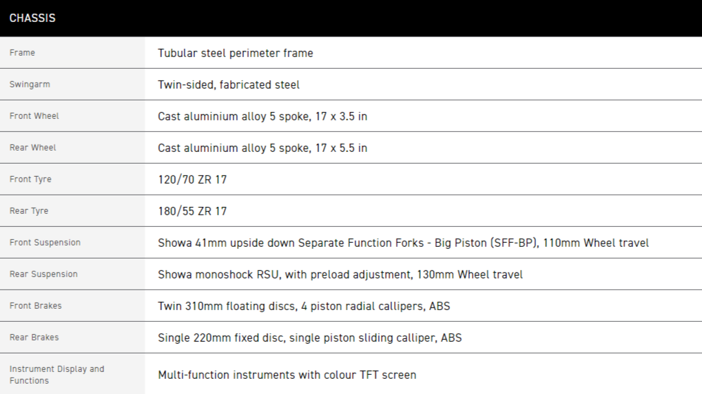 Triumph Daytona 660 Specifications