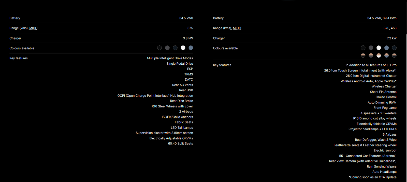 XUV400 EC Pro vs EL Pro Variant Comparison